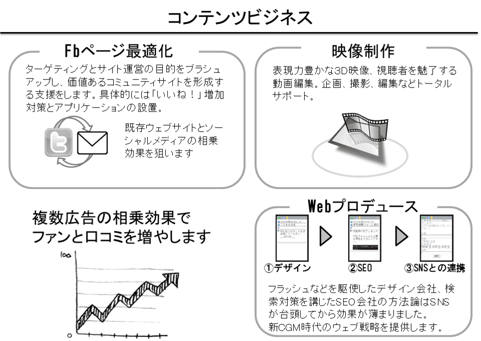 ビジネスモデル 株式会社みんなの農業